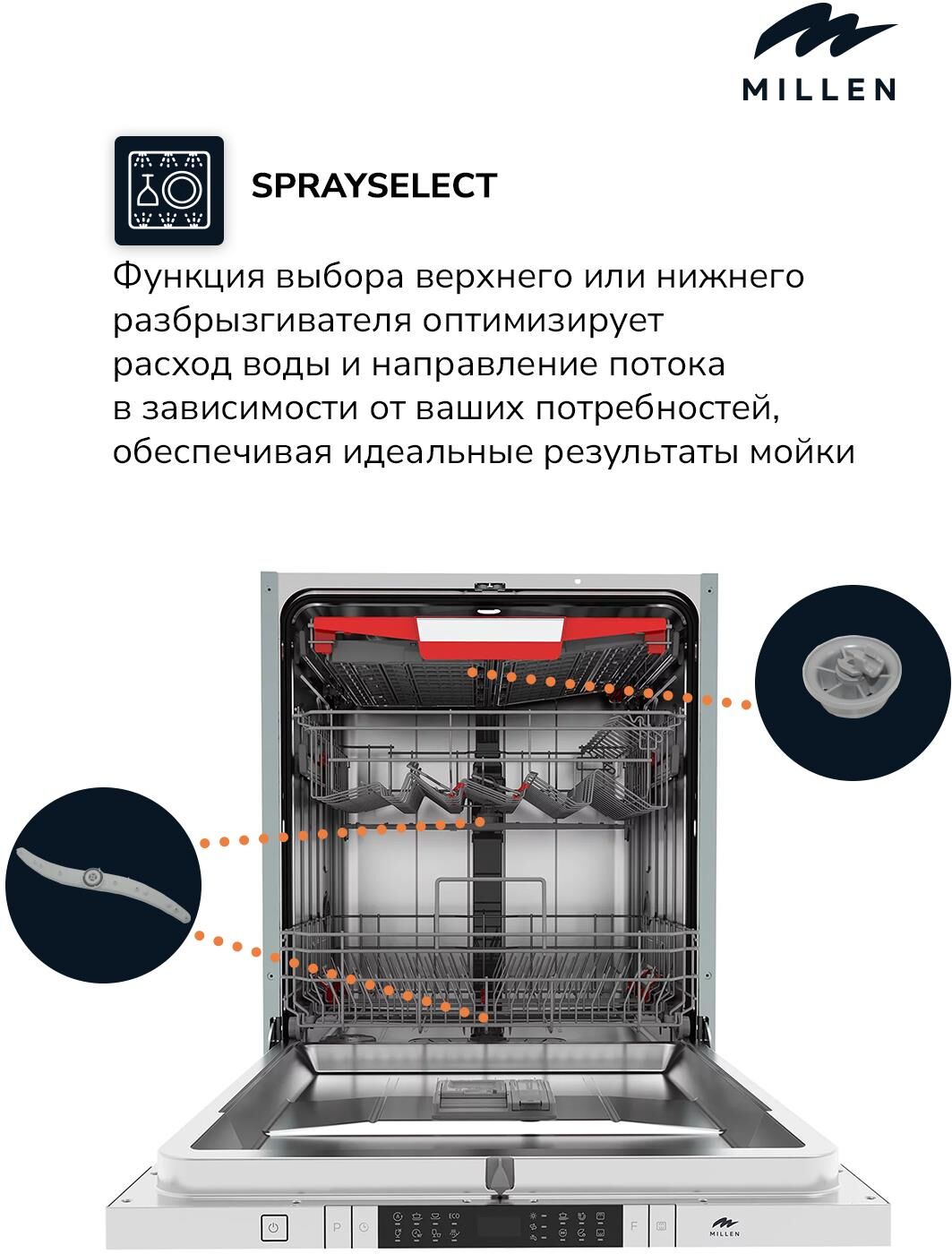 MILLEN MDW 603 Посудомоечная машина — изображение 3