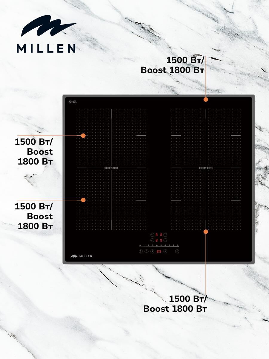 MILLEN MIH 602 BL Индукционная варочная поверхность — изображение 4